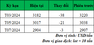 Giá cà phê trực tuyến hôm nay_1706061655.png